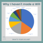 Reasons for not making a Will. Morecambe Bay Wills reviews in depth
